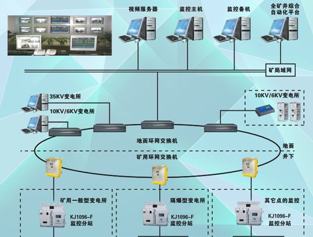 KJ1096煤礦供電監(jiān)控系統(tǒng)